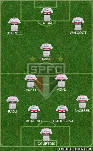 São Paulo FC Formation 2013