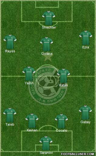 Maccabi Haifa Formation 2013