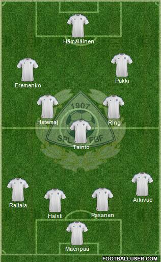 Finland Formation 2013