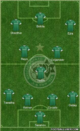 Maccabi Haifa Formation 2013