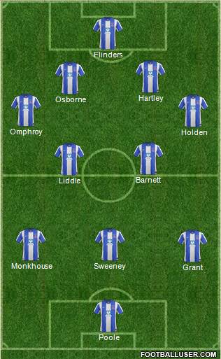Hartlepool United Formation 2013