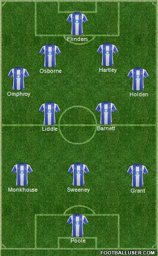 Hartlepool United 4-2-3-1 football formation