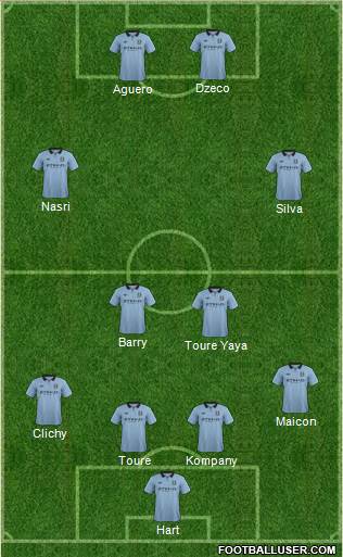 Manchester City Formation 2013