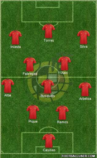 Spain Formation 2013