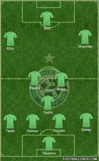 Maccabi Haifa Formation 2013
