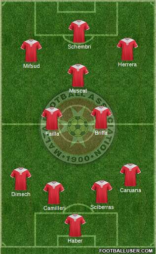 Malta Formation 2013