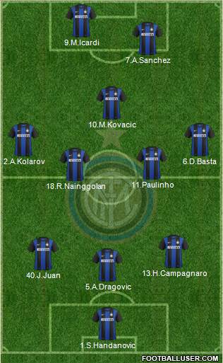 F.C. Internazionale Formation 2013