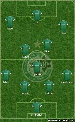 Maccabi Haifa Formation 2013