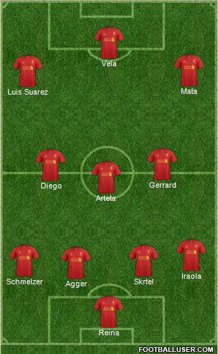 Liverpool Formation 2013