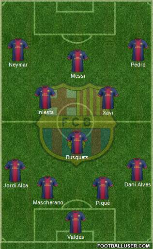 F.C. Barcelona Formation 2013