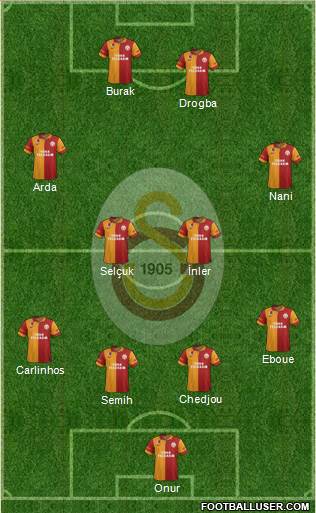Galatasaray SK Formation 2013