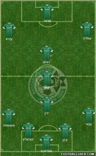 Maccabi Haifa Formation 2013