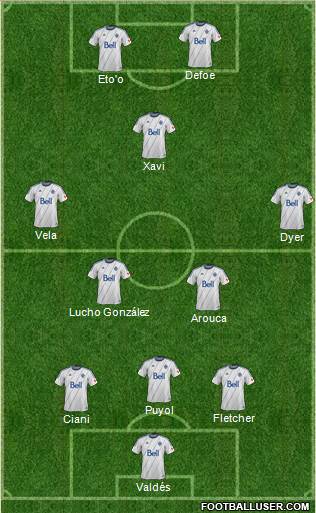 Vancouver Whitecaps FC Formation 2013