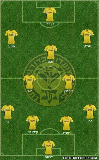 Maccabi Netanya Formation 2013