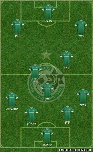 Maccabi Haifa Formation 2013