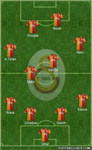 Galatasaray SK Formation 2013
