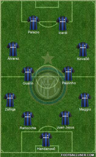 F.C. Internazionale Formation 2013