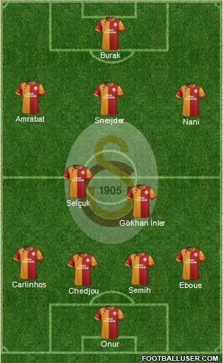 Galatasaray SK Formation 2013