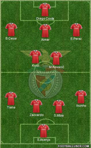 Sport Lisboa e Benfica - SAD Formation 2013