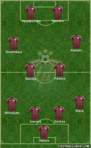 Latvia Formation 2013