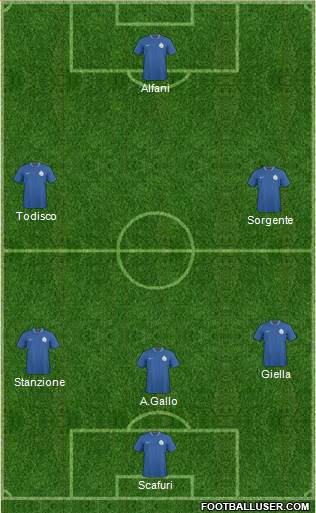 India Formation 2013