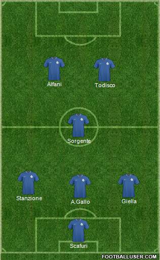 India Formation 2013
