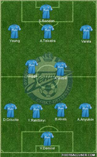 Zenit St. Petersburg Formation 2013