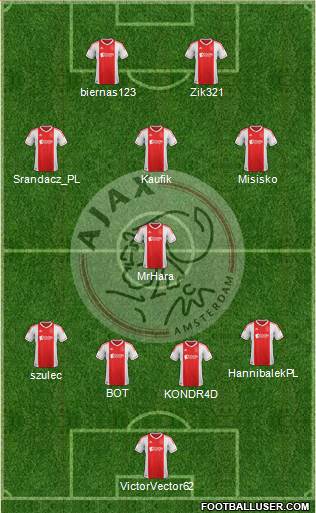 AFC Ajax Formation 2013