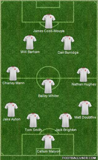 England Formation 2013