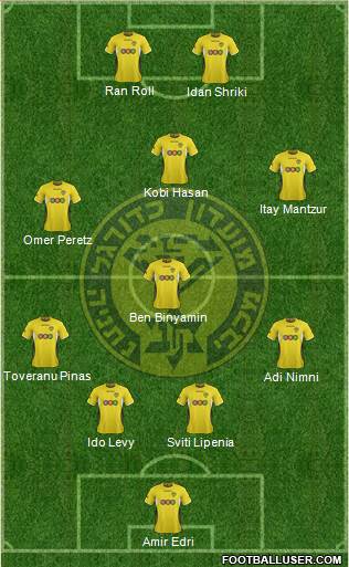 Maccabi Netanya Formation 2013