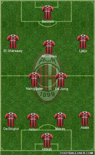 A.C. Milan Formation 2013