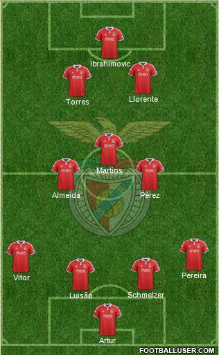Sport Lisboa e Benfica - SAD Formation 2013