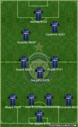 F.C. Internazionale Formation 2013
