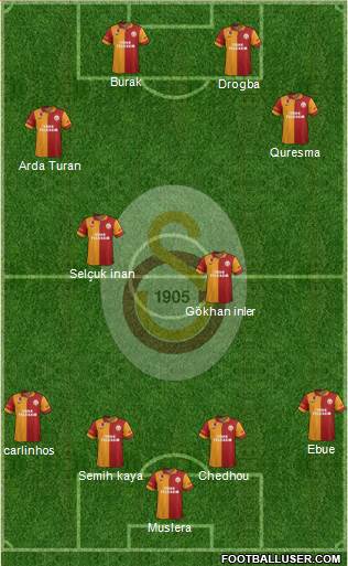 Galatasaray SK Formation 2013