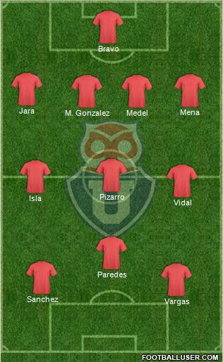 CF Universidad de Chile Formation 2013