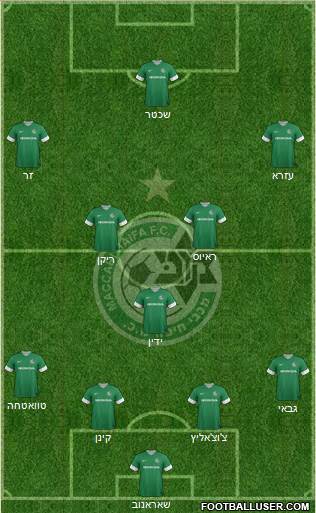 Maccabi Haifa Formation 2013