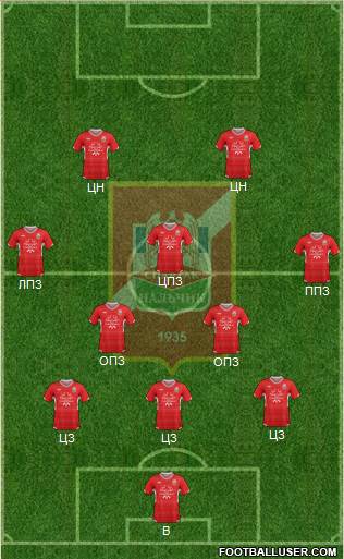 Spartak Nalchik Formation 2013