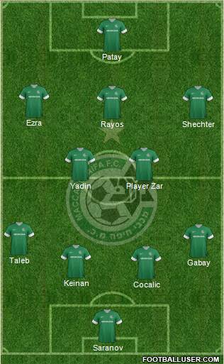 Maccabi Haifa Formation 2013