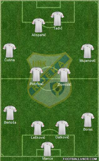 HNK Rijeka Formation 2013