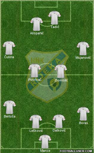 HNK Rijeka football formation