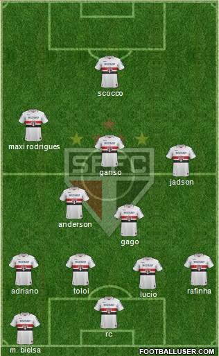 São Paulo FC Formation 2013