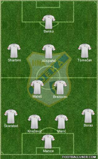 HNK Rijeka Formation 2013