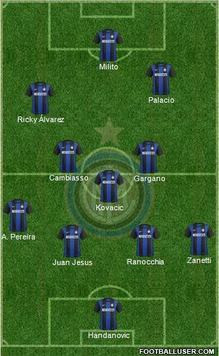 F.C. Internazionale Formation 2013