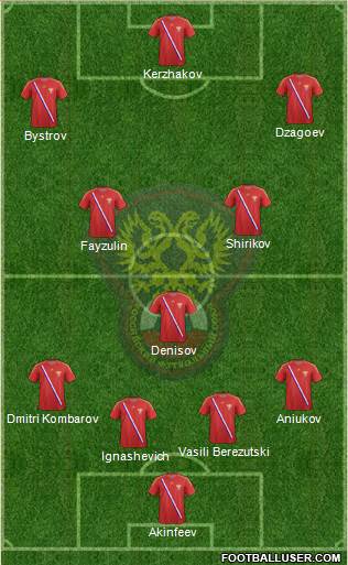 Russia Formation 2013