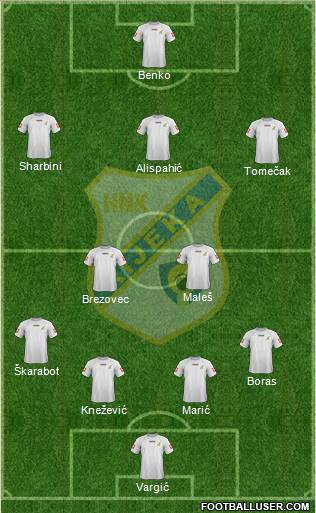 HNK Rijeka football formation