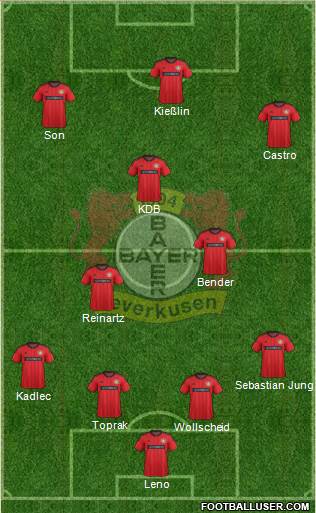 Bayer 04 Leverkusen Formation 2013