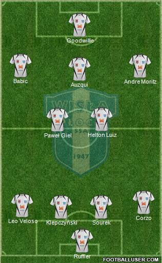 Wisla Plock Formation 2013