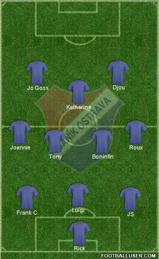 Banik Ostrava Formation 2013
