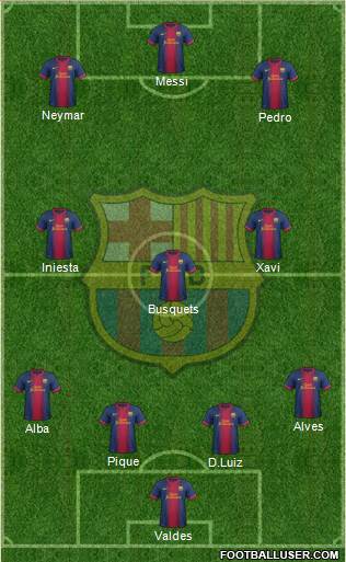 F.C. Barcelona Formation 2013