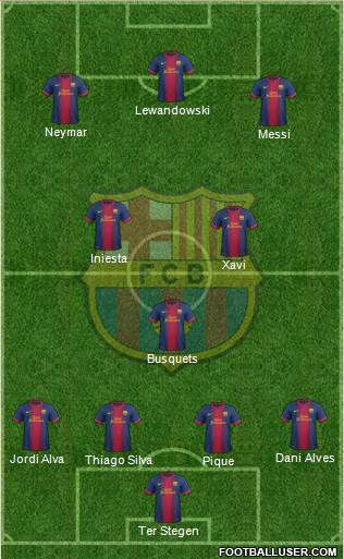 F.C. Barcelona Formation 2013
